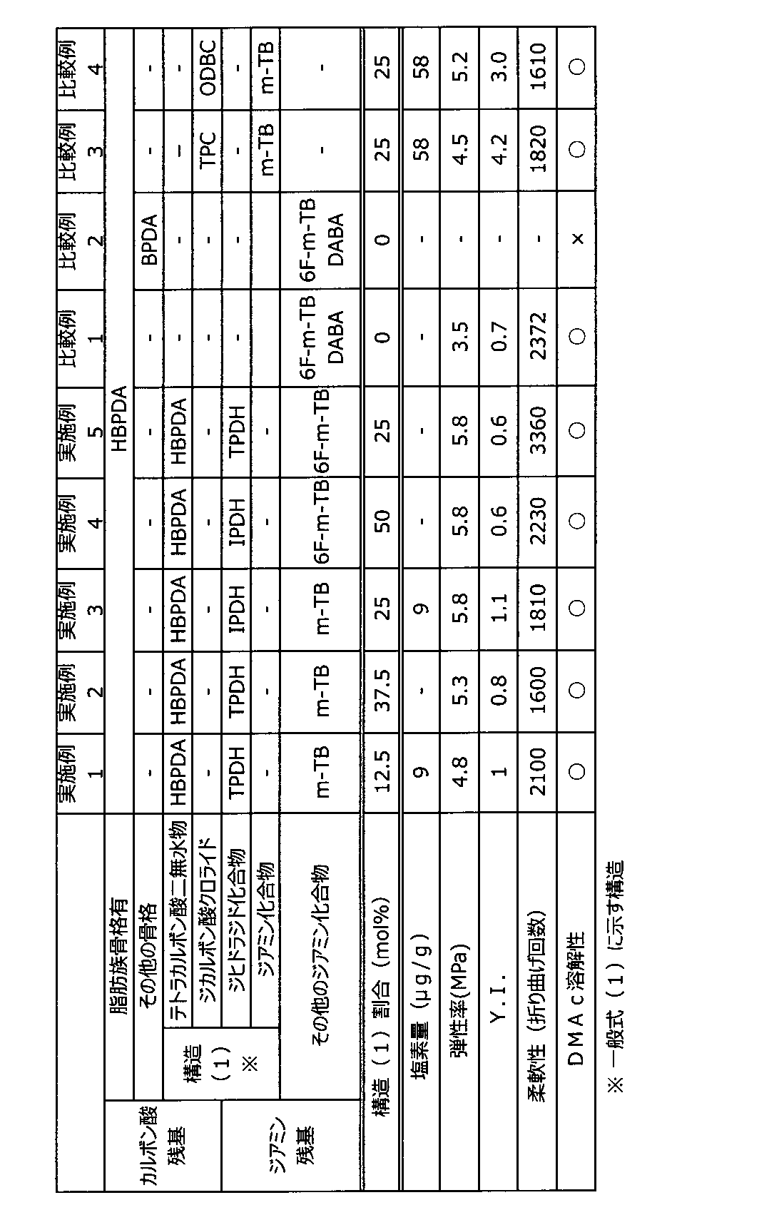 Figure JPOXMLDOC01-appb-T000004
