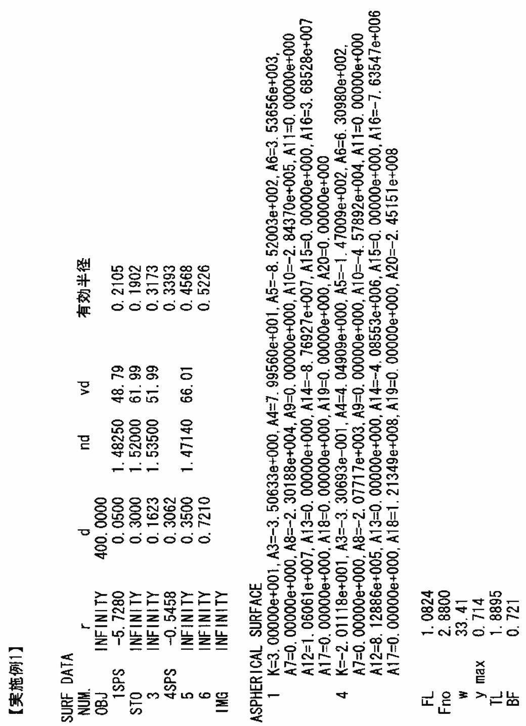 Figure JPOXMLDOC01-appb-T000002