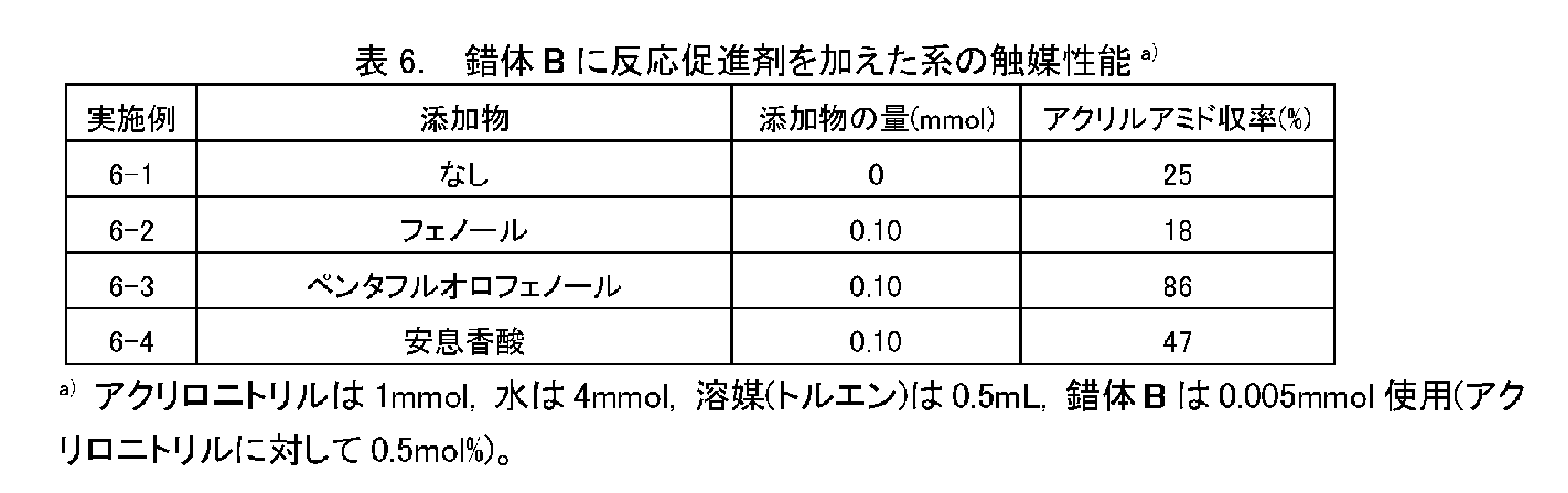 Figure JPOXMLDOC01-appb-T000024