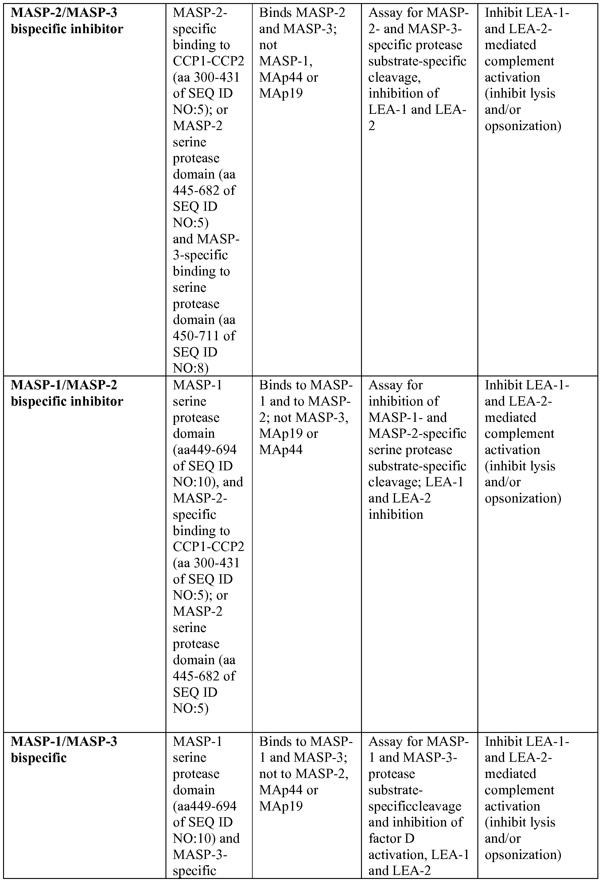 Figure imgf000153_0001