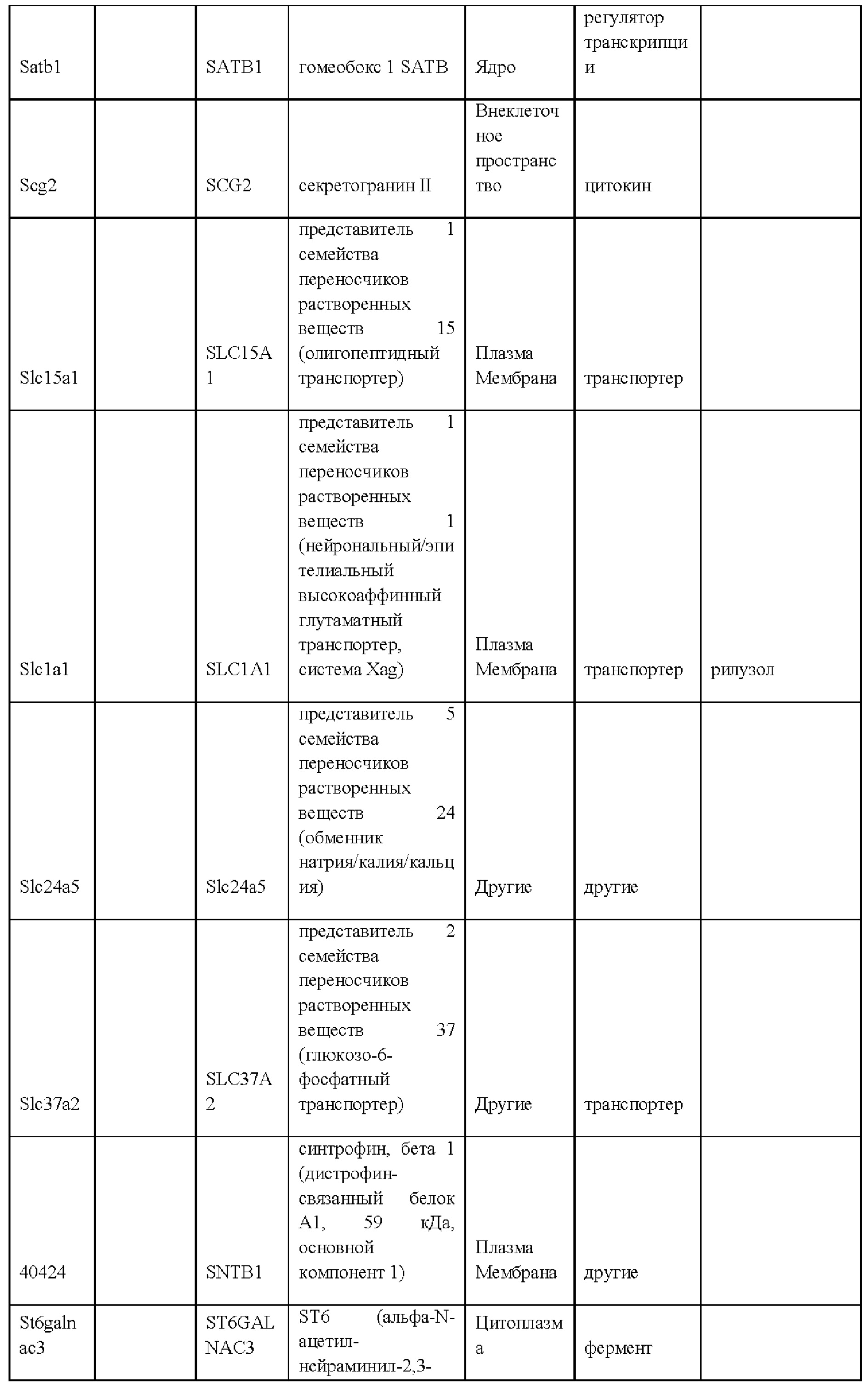 Figure 00000039
