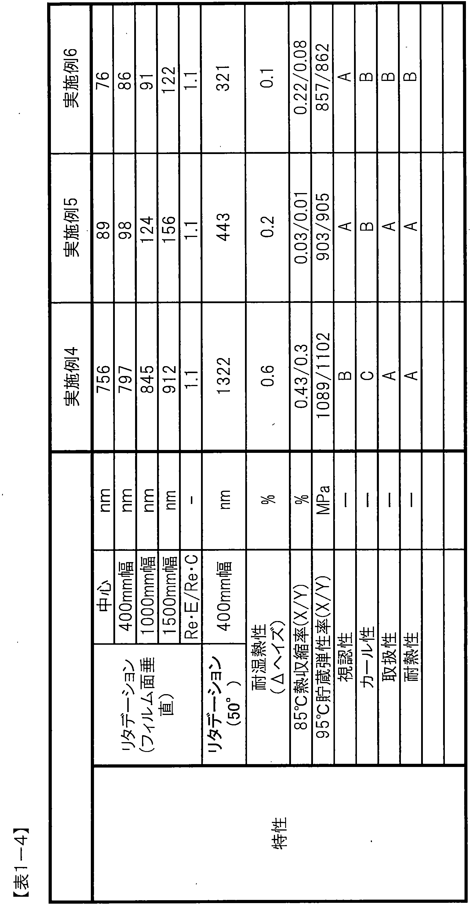 Figure JPOXMLDOC01-appb-T000004