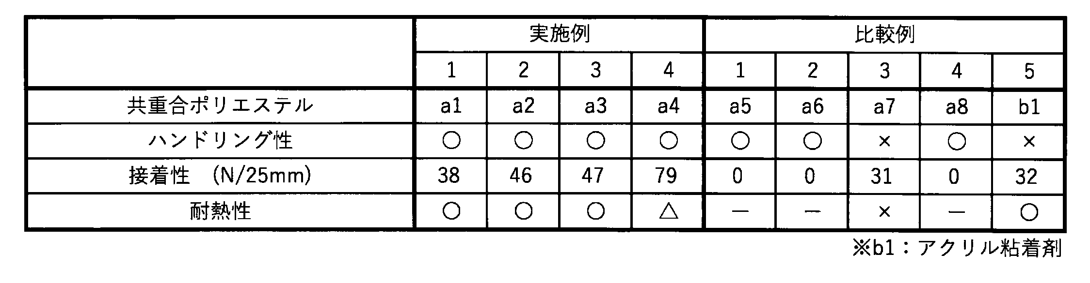 Figure JPOXMLDOC01-appb-T000002