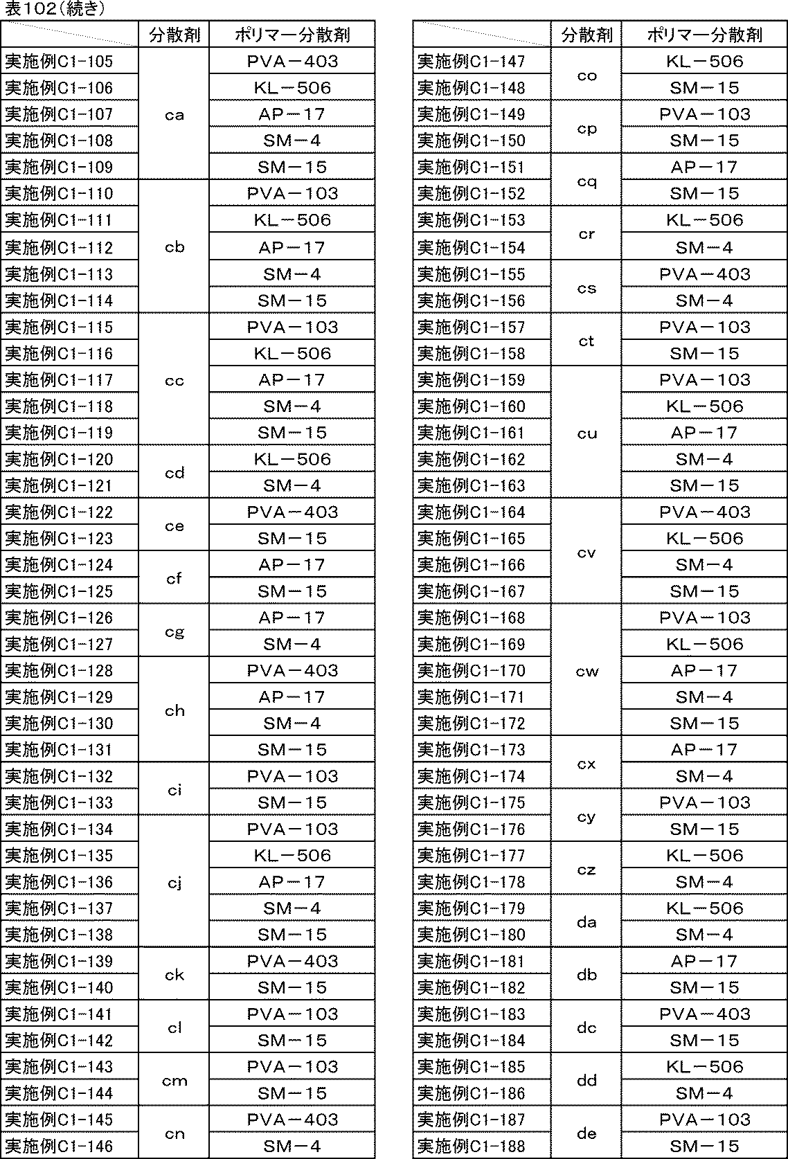 Figure JPOXMLDOC01-appb-T000118