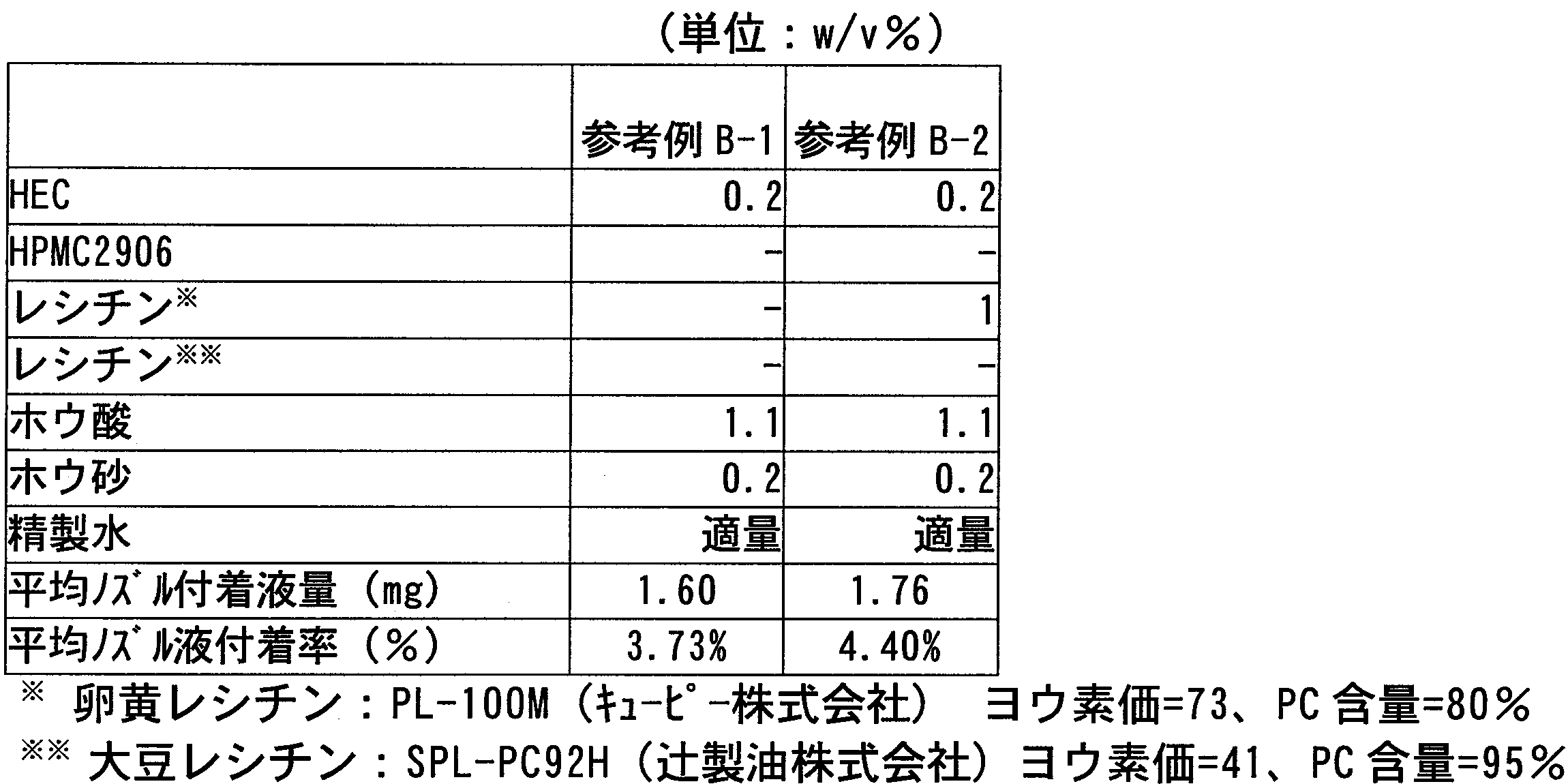 Figure JPOXMLDOC01-appb-T000037