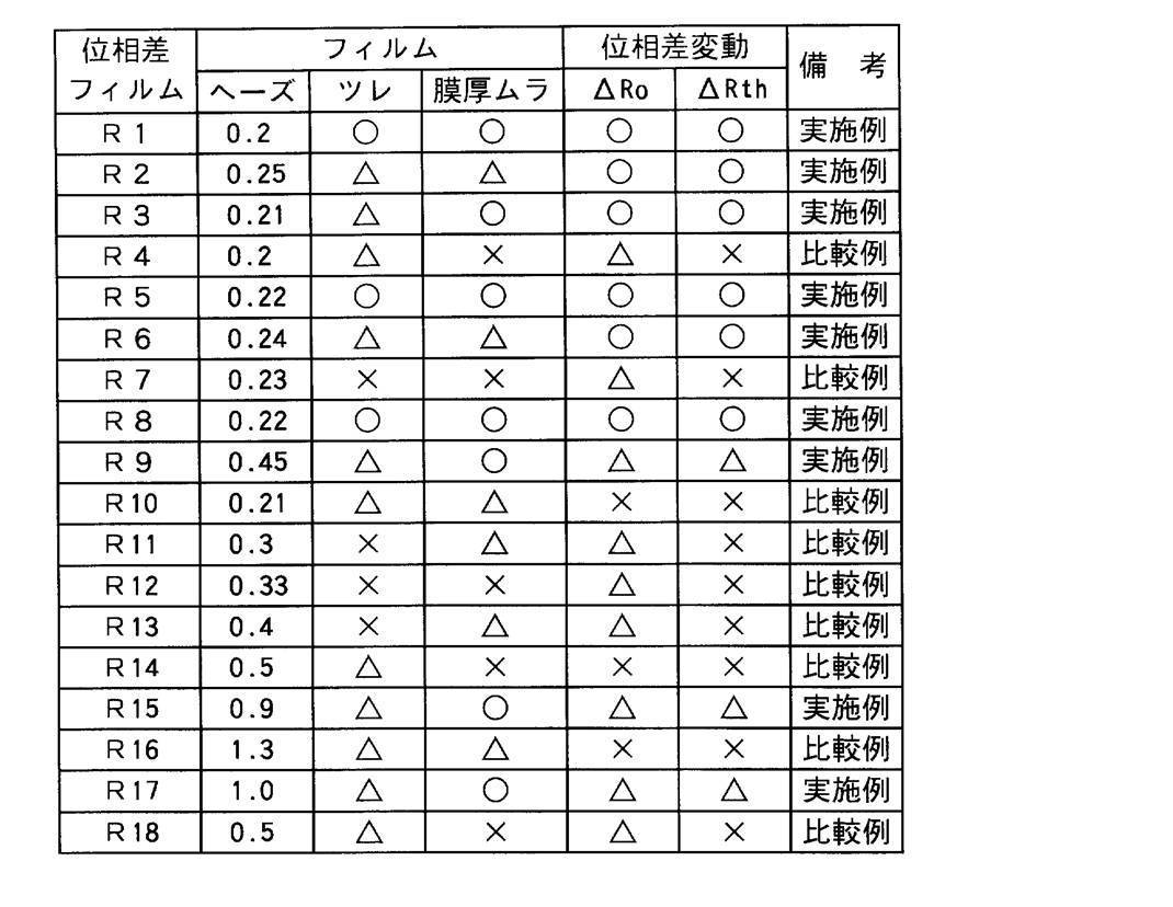 Figure JPOXMLDOC01-appb-T000002