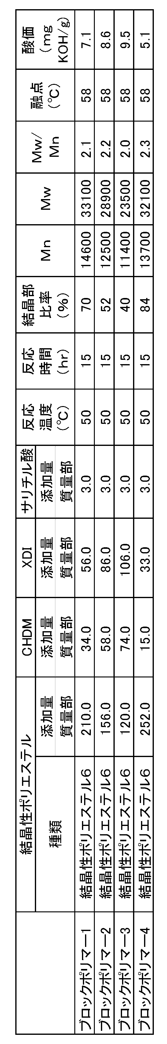 Figure JPOXMLDOC01-appb-T000003