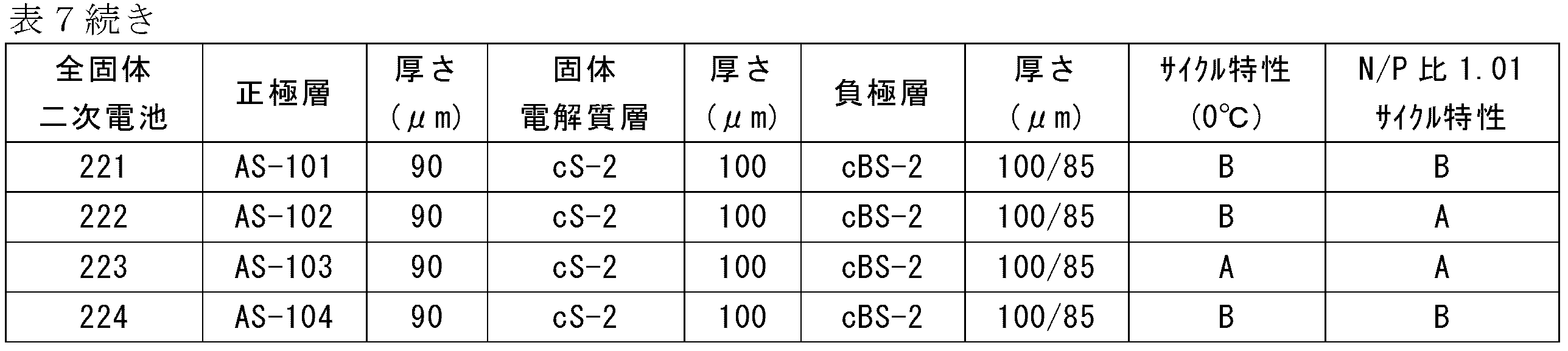 Figure JPOXMLDOC01-appb-T000019
