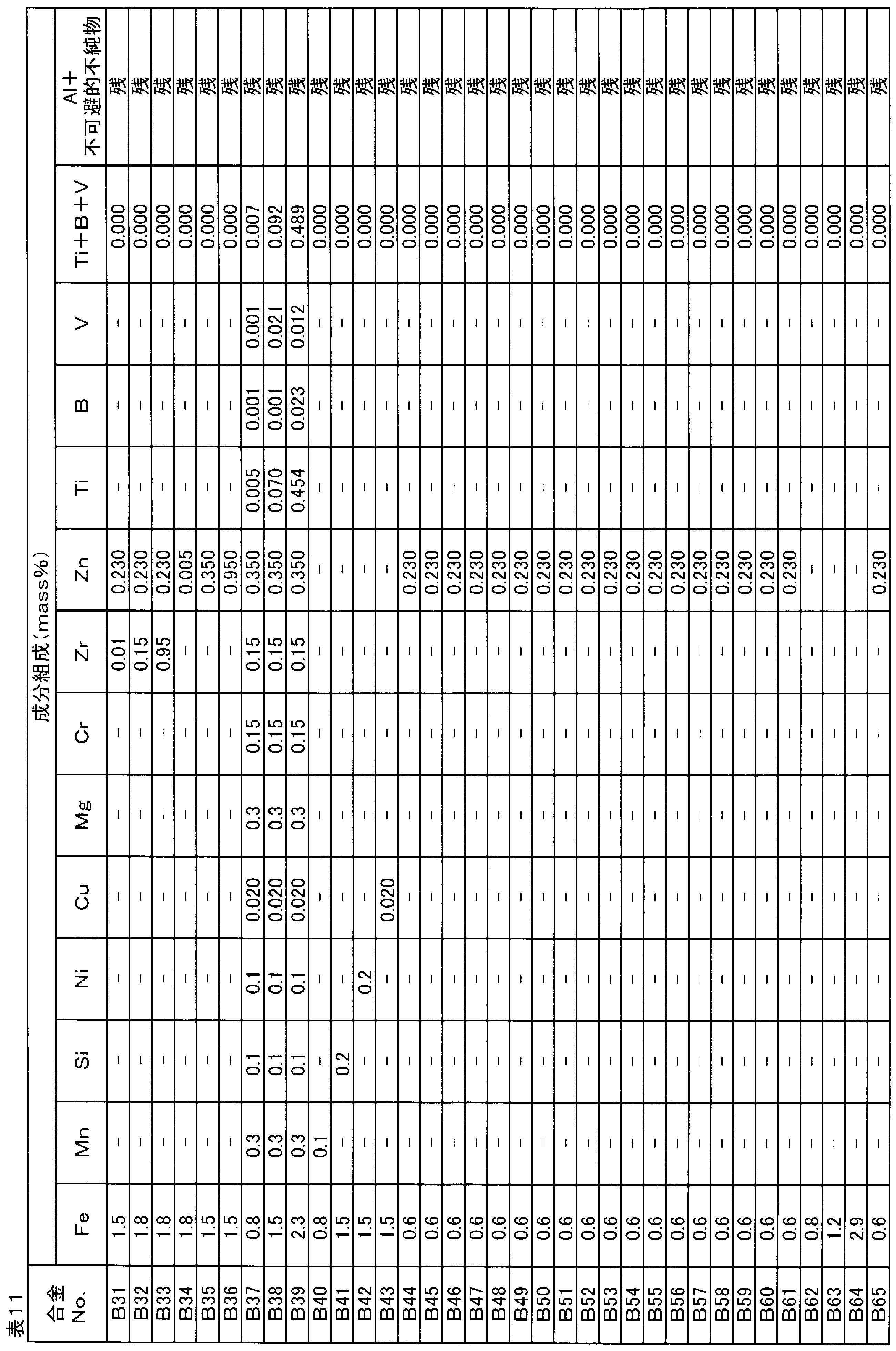 Figure JPOXMLDOC01-appb-T000011