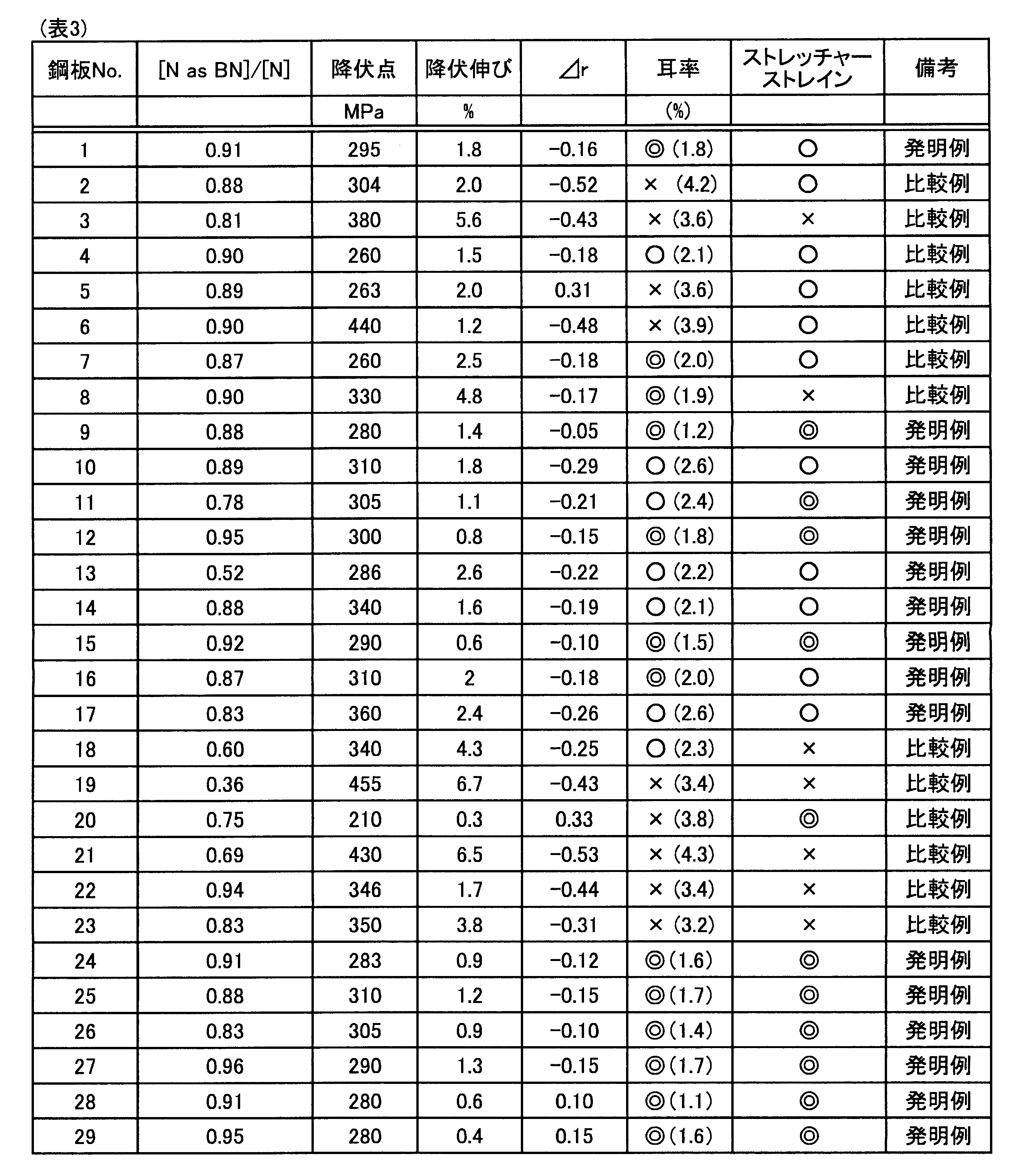Figure JPOXMLDOC01-appb-T000003