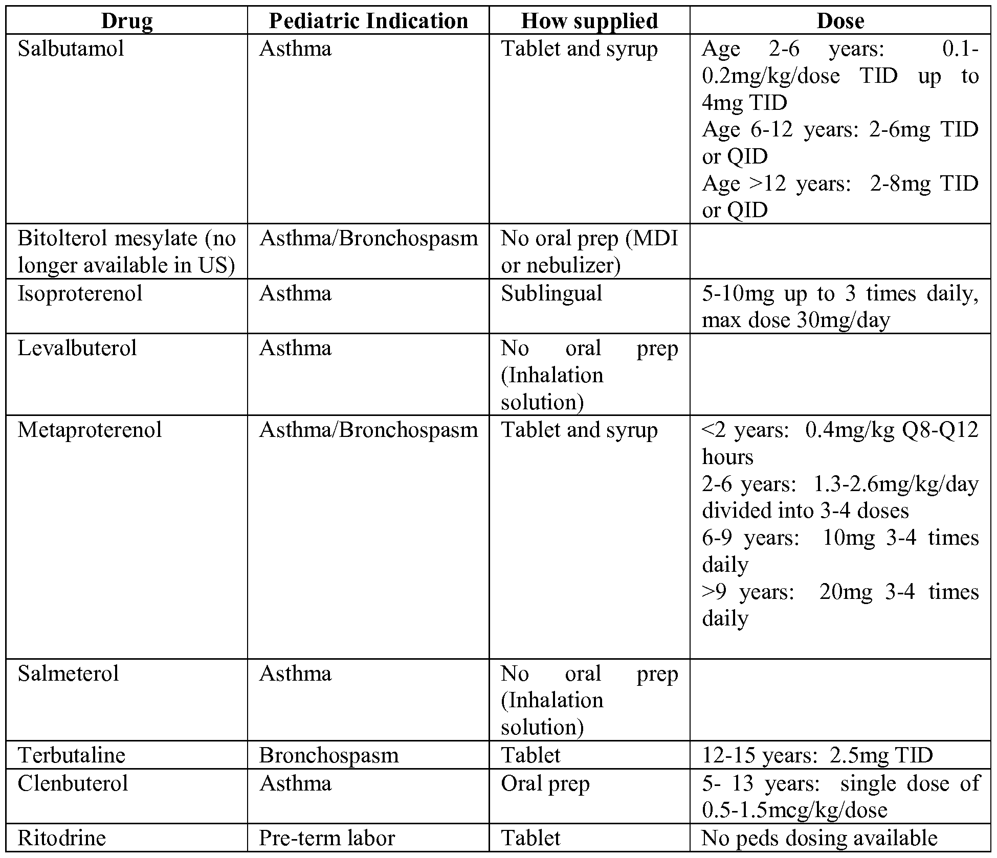 Ivermectin dose cats scabies Ivermectin dose cats scabies
