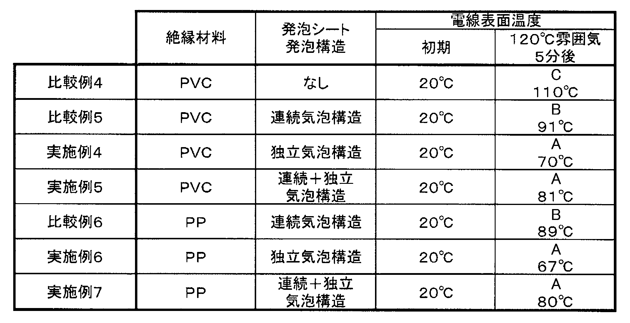 Figure JPOXMLDOC01-appb-T000002