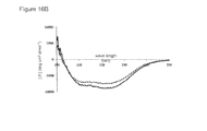 Rehydroxyleringsdatering definition
