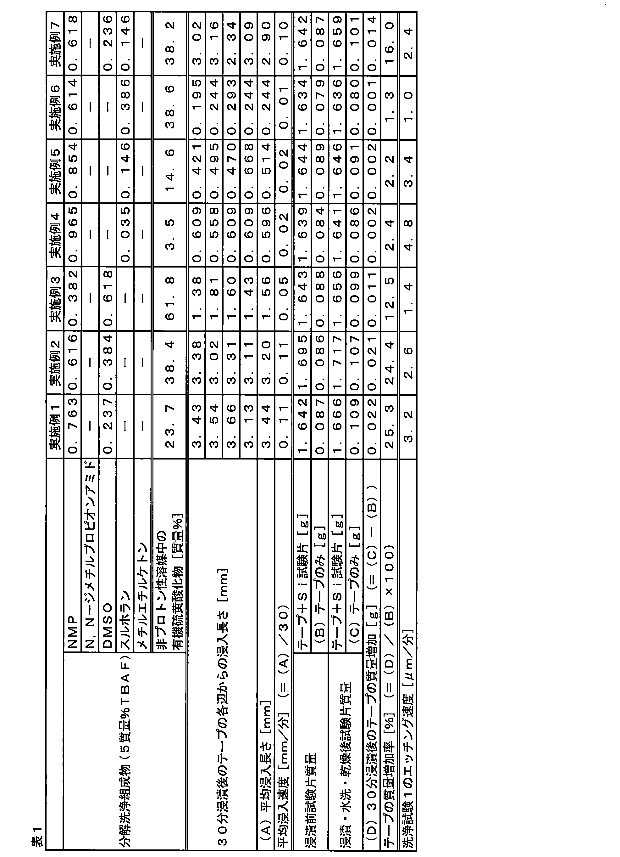 Figure JPOXMLDOC01-appb-T000004