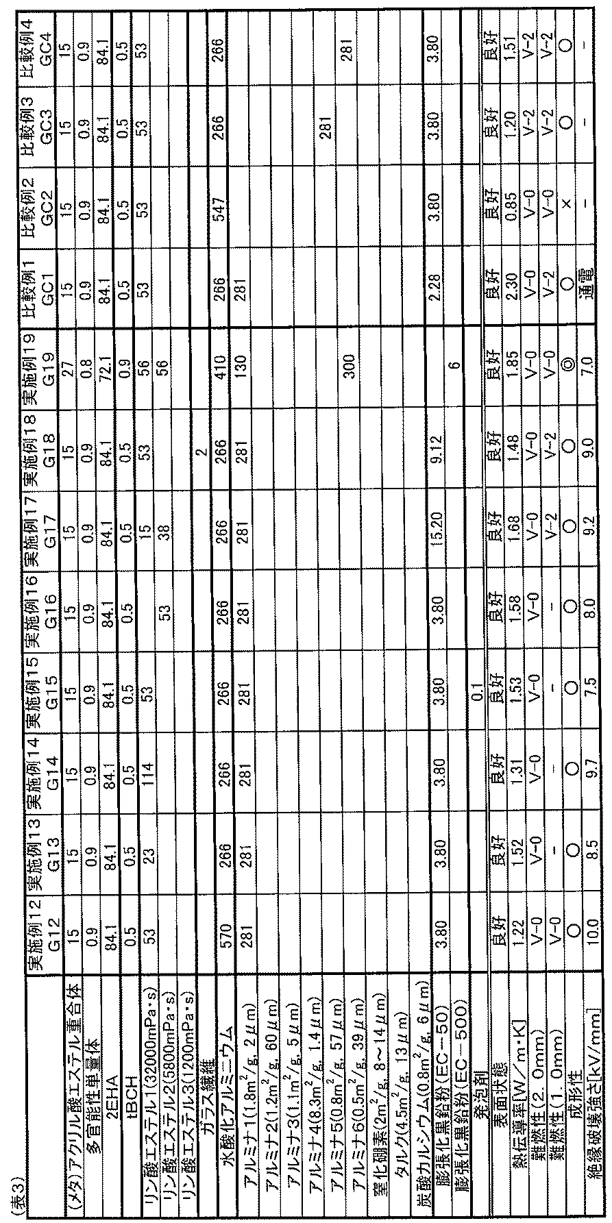 Figure JPOXMLDOC01-appb-T000003