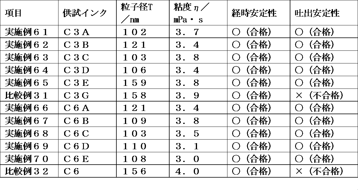 Figure JPOXMLDOC01-appb-T000009