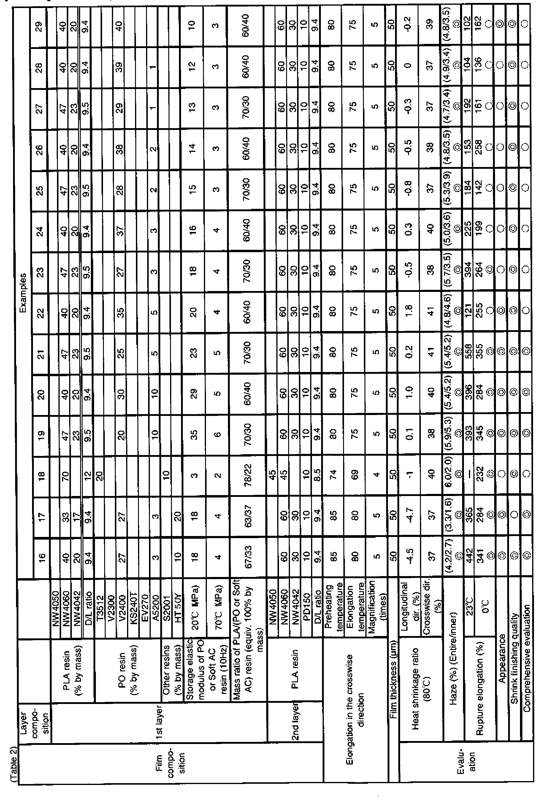 Figure imgb0002