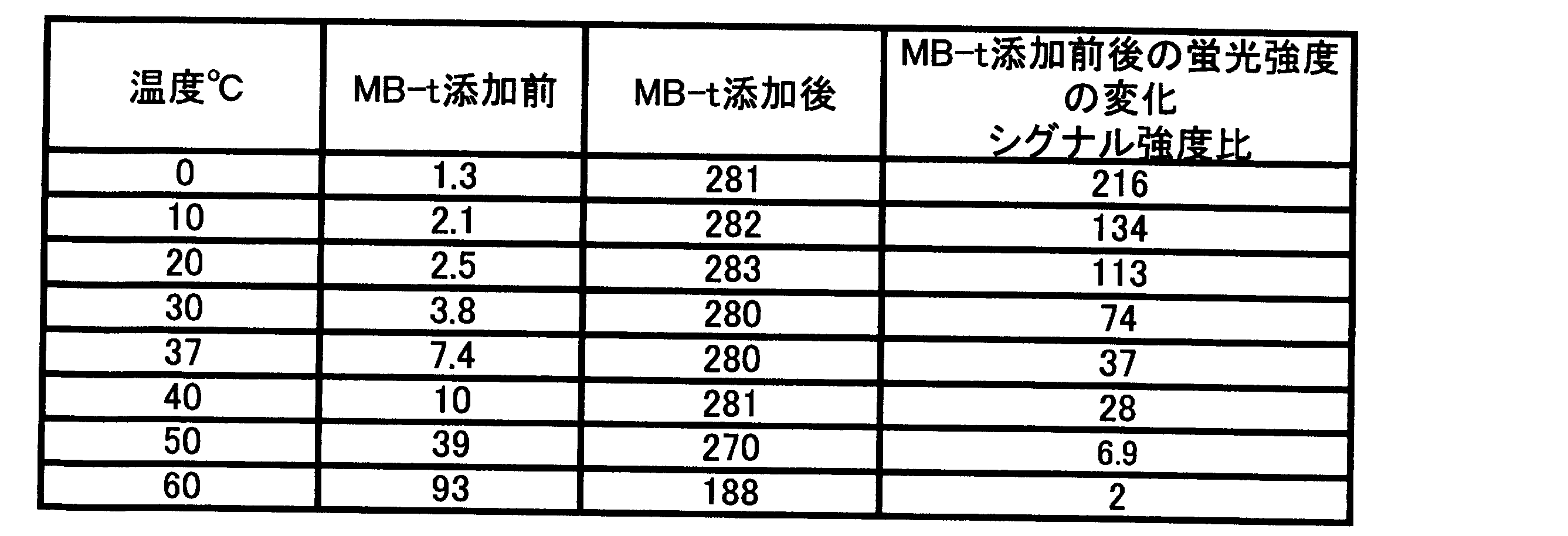 Figure JPOXMLDOC01-appb-T000024