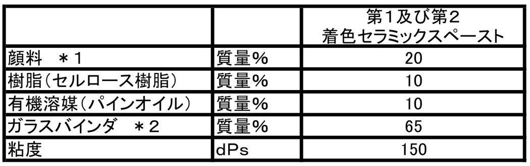 Figure JPOXMLDOC01-appb-T000007