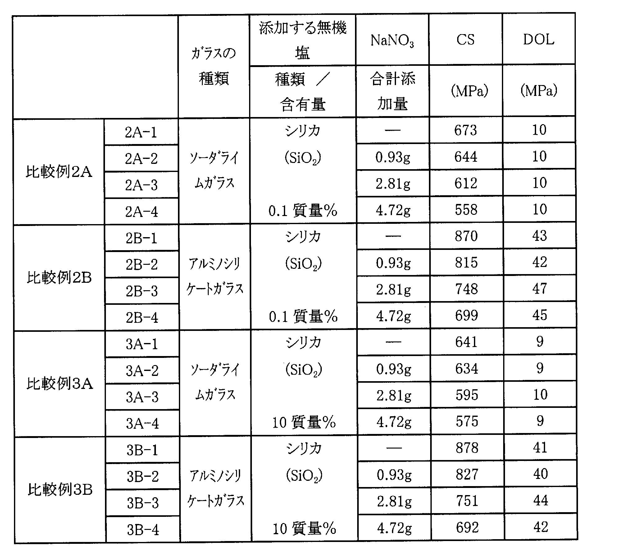 Figure JPOXMLDOC01-appb-T000008