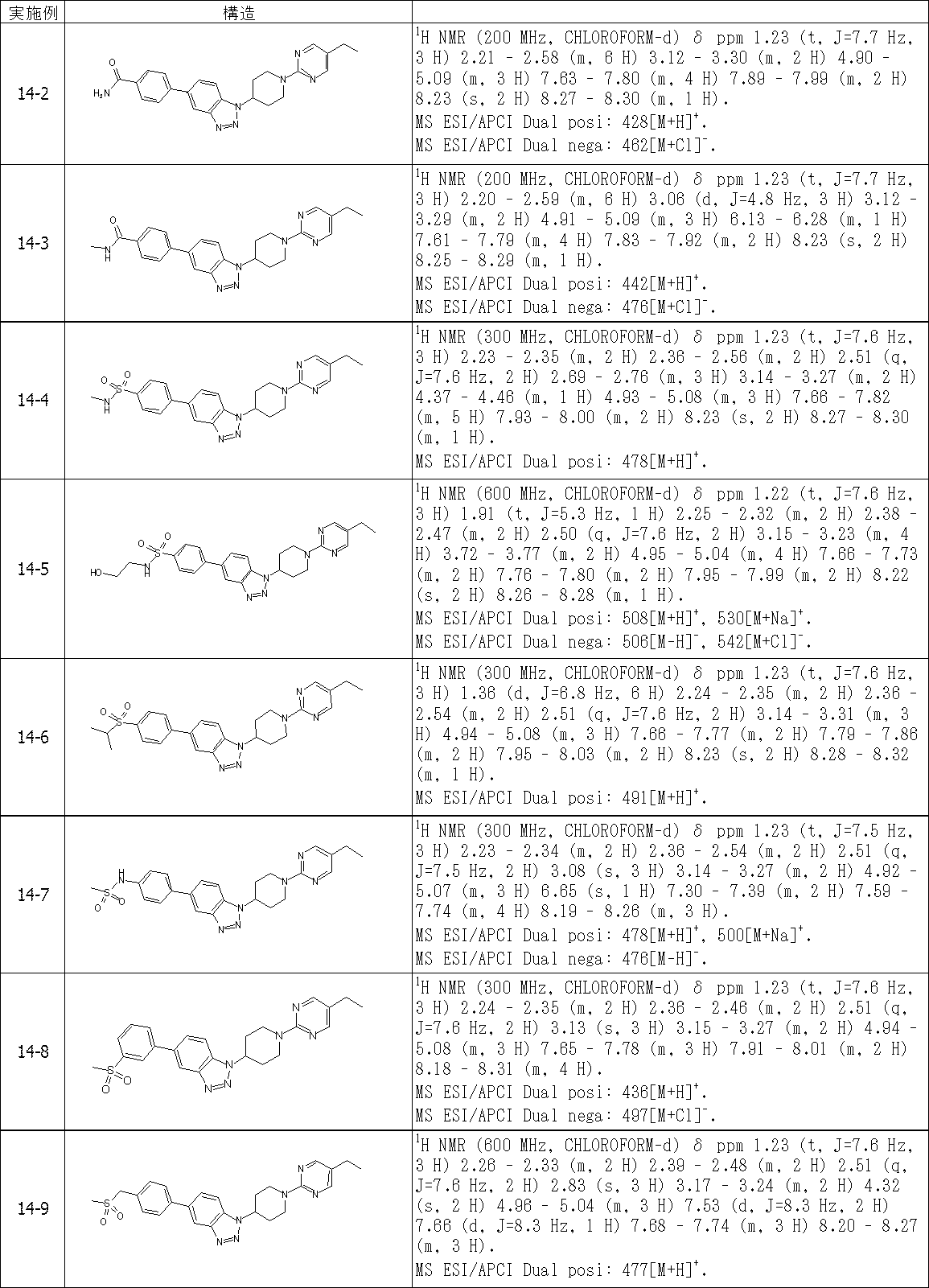 Figure JPOXMLDOC01-appb-T000317