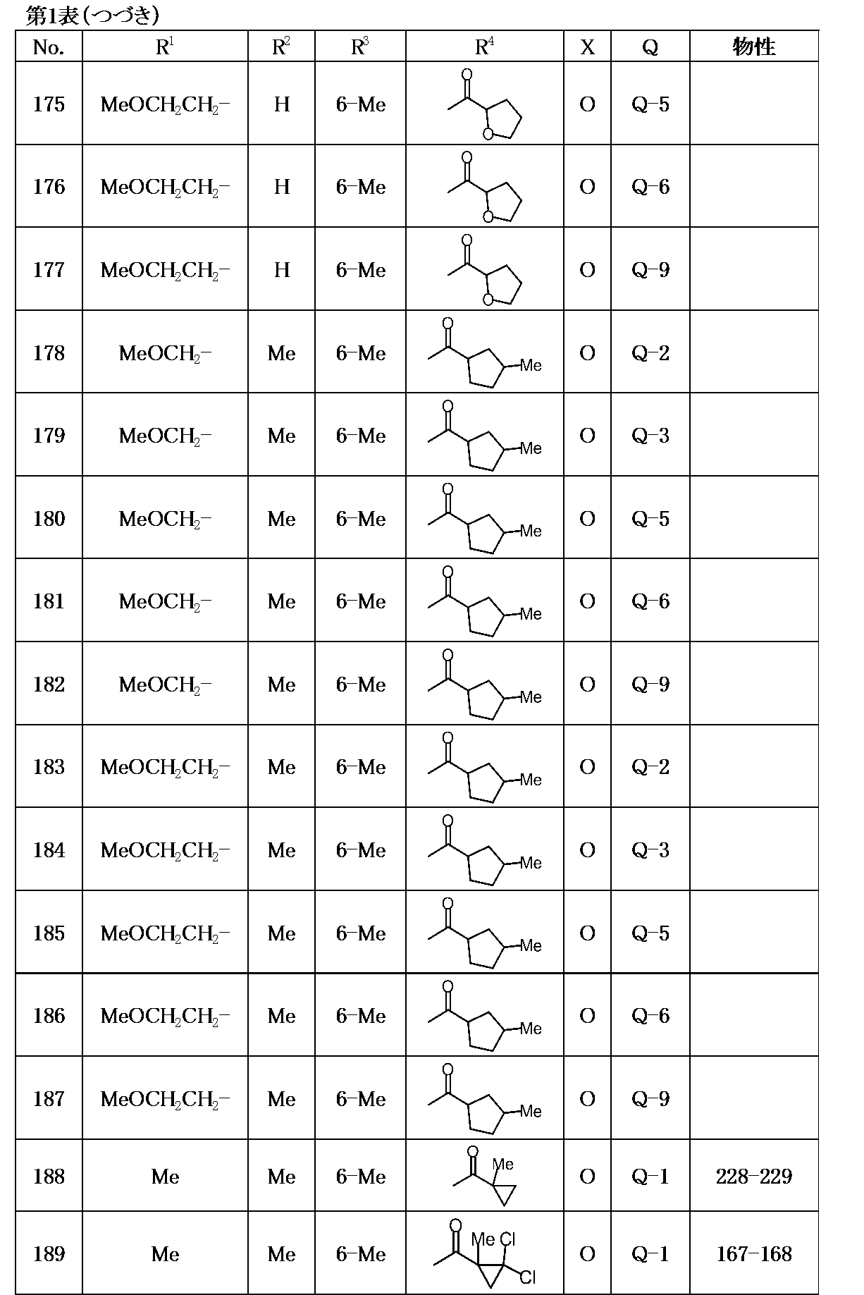 Figure JPOXMLDOC01-appb-T000025