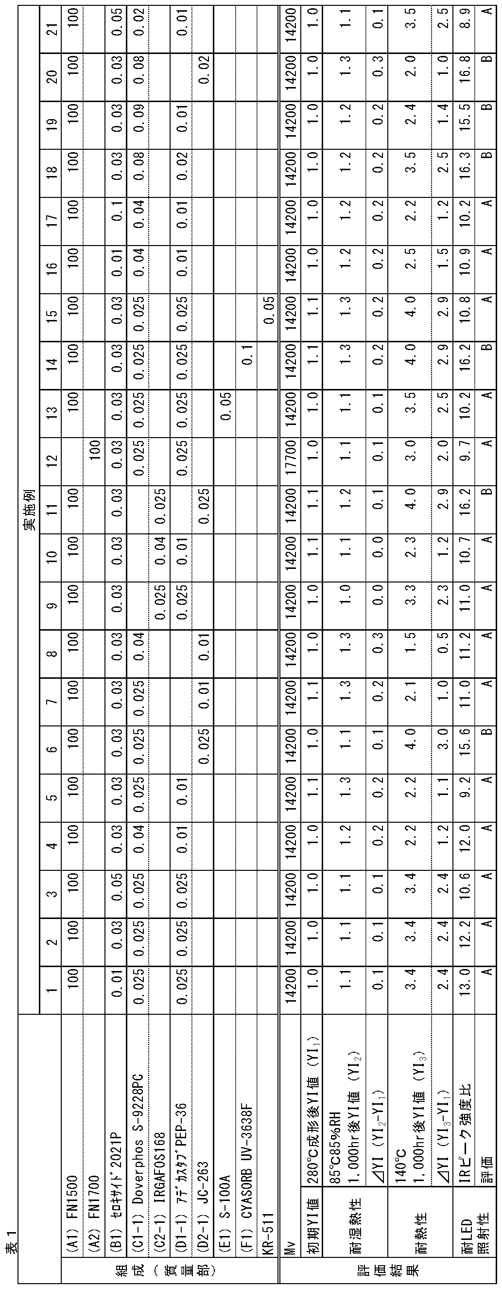 Figure JPOXMLDOC01-appb-T000040