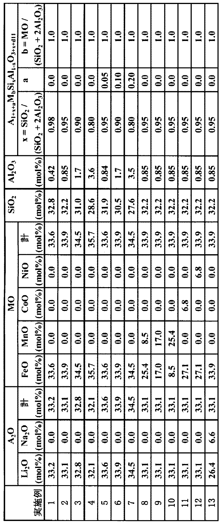 Figure JPOXMLDOC01-appb-T000001