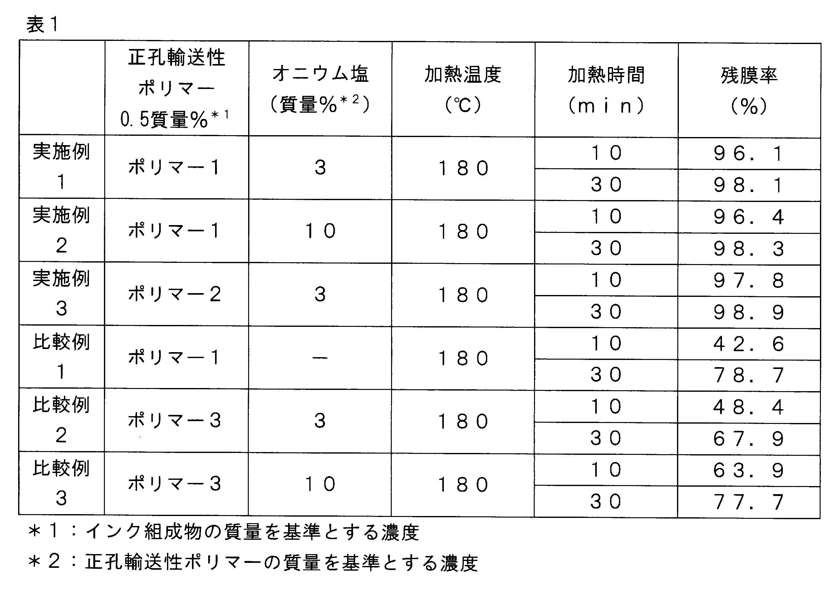 Figure JPOXMLDOC01-appb-T000027