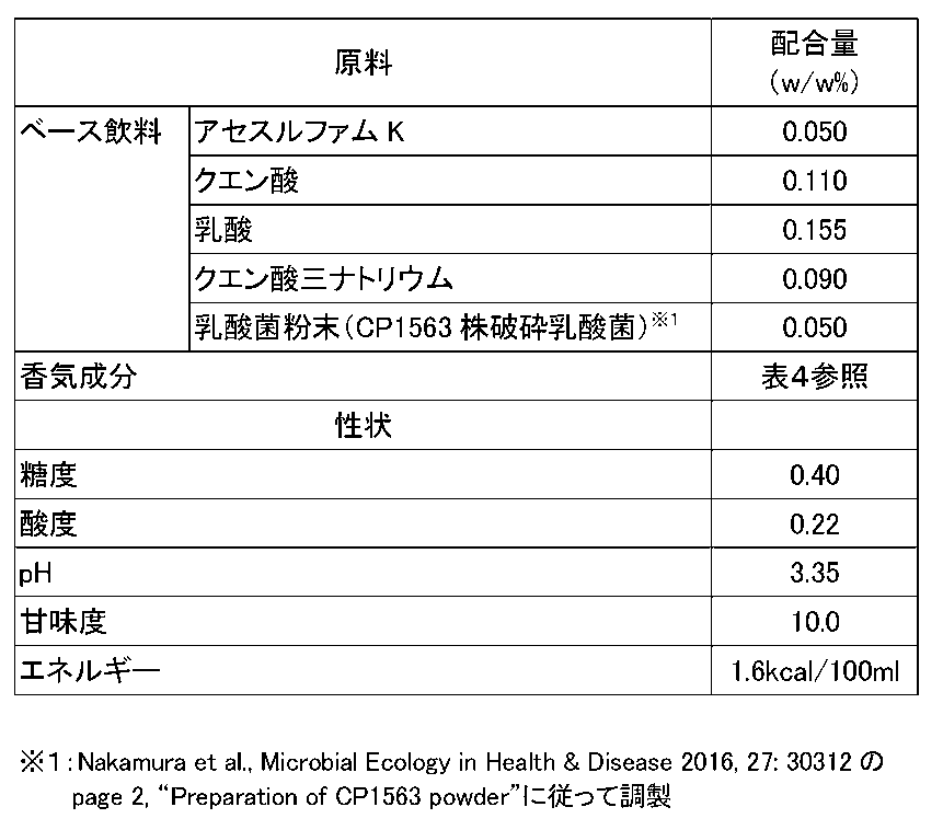 Figure JPOXMLDOC01-appb-T000003