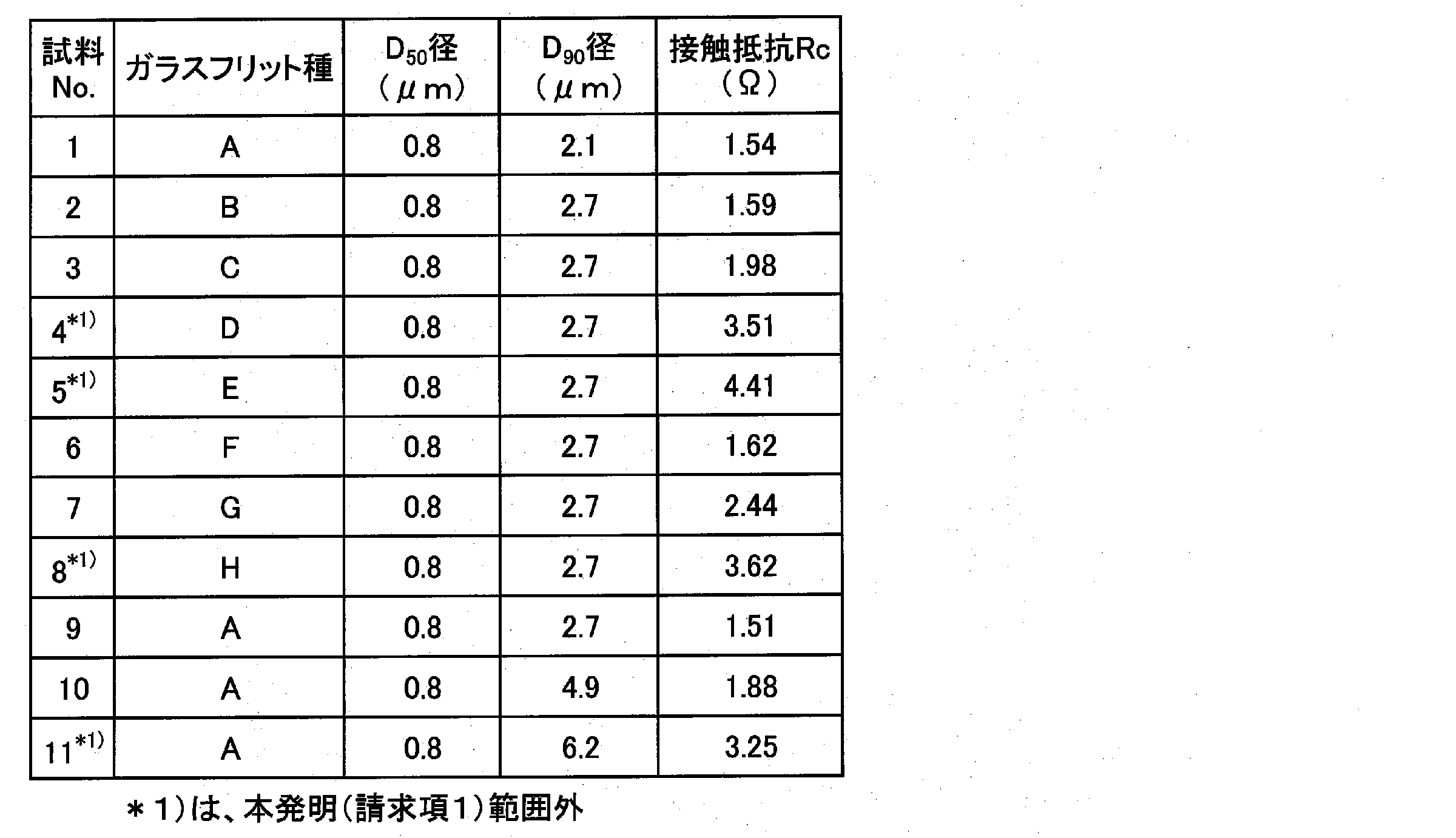 Figure JPOXMLDOC01-appb-T000002