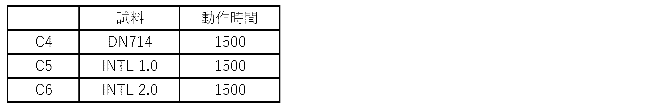 Figure JPOXMLDOC01-appb-T000006