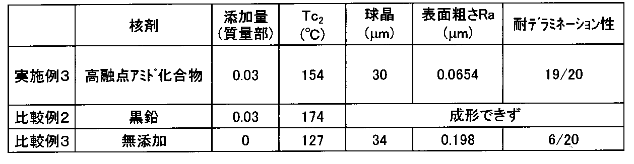 Figure JPOXMLDOC01-appb-T000004