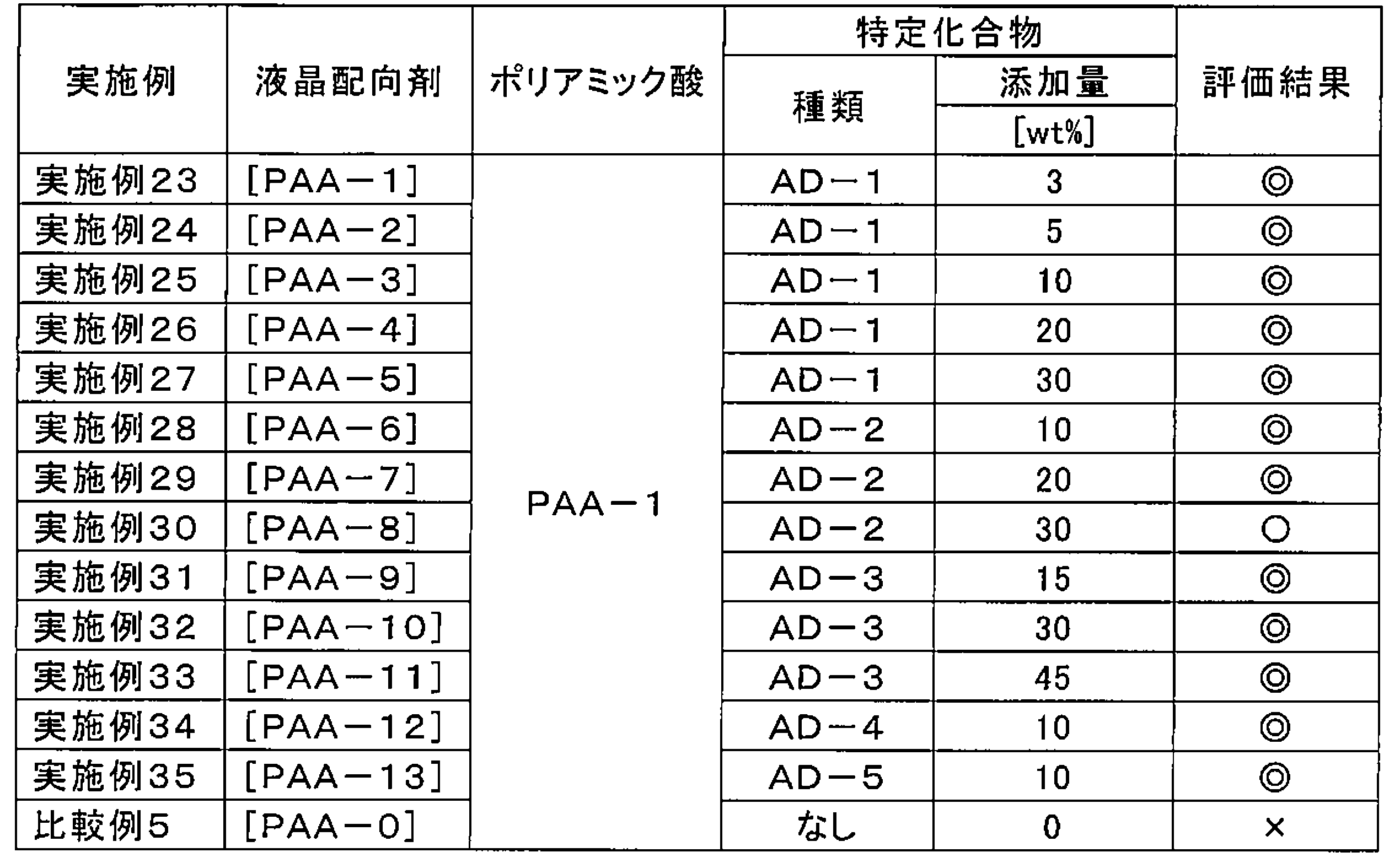 Figure JPOXMLDOC01-appb-T000067