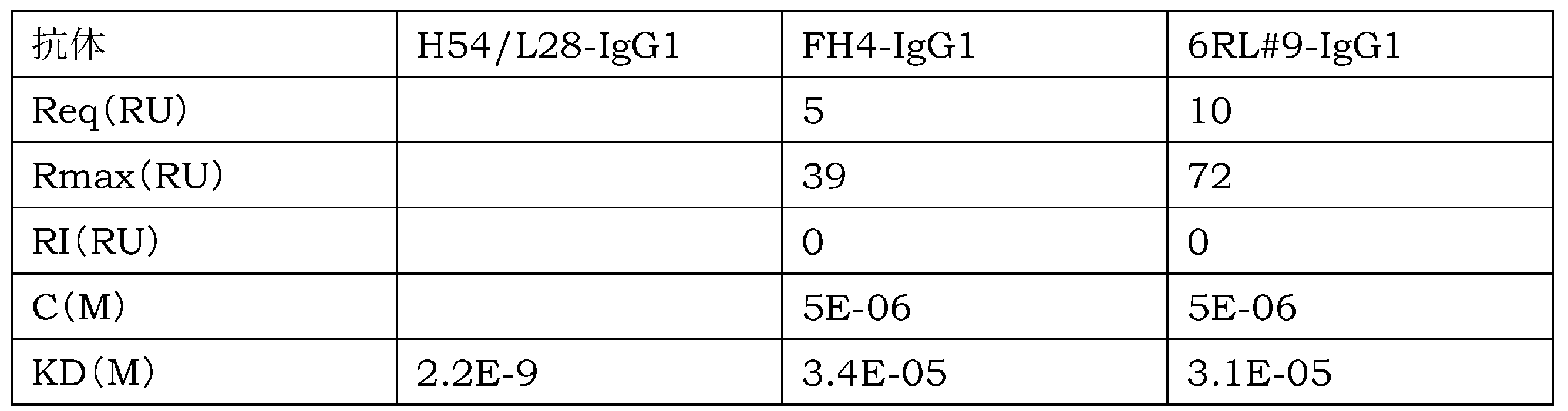 Figure JPOXMLDOC01-appb-T000046
