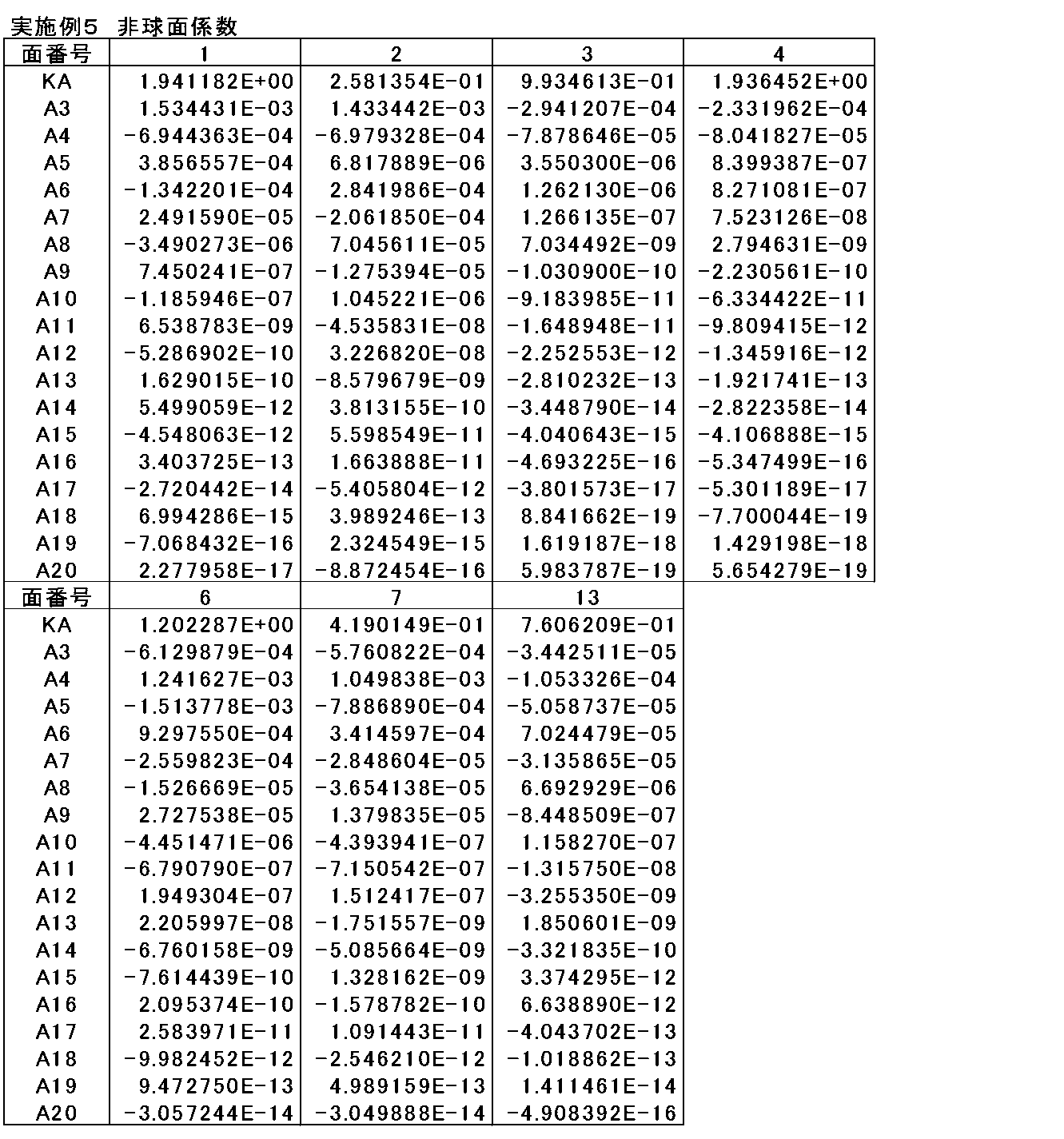 Figure JPOXMLDOC01-appb-T000014