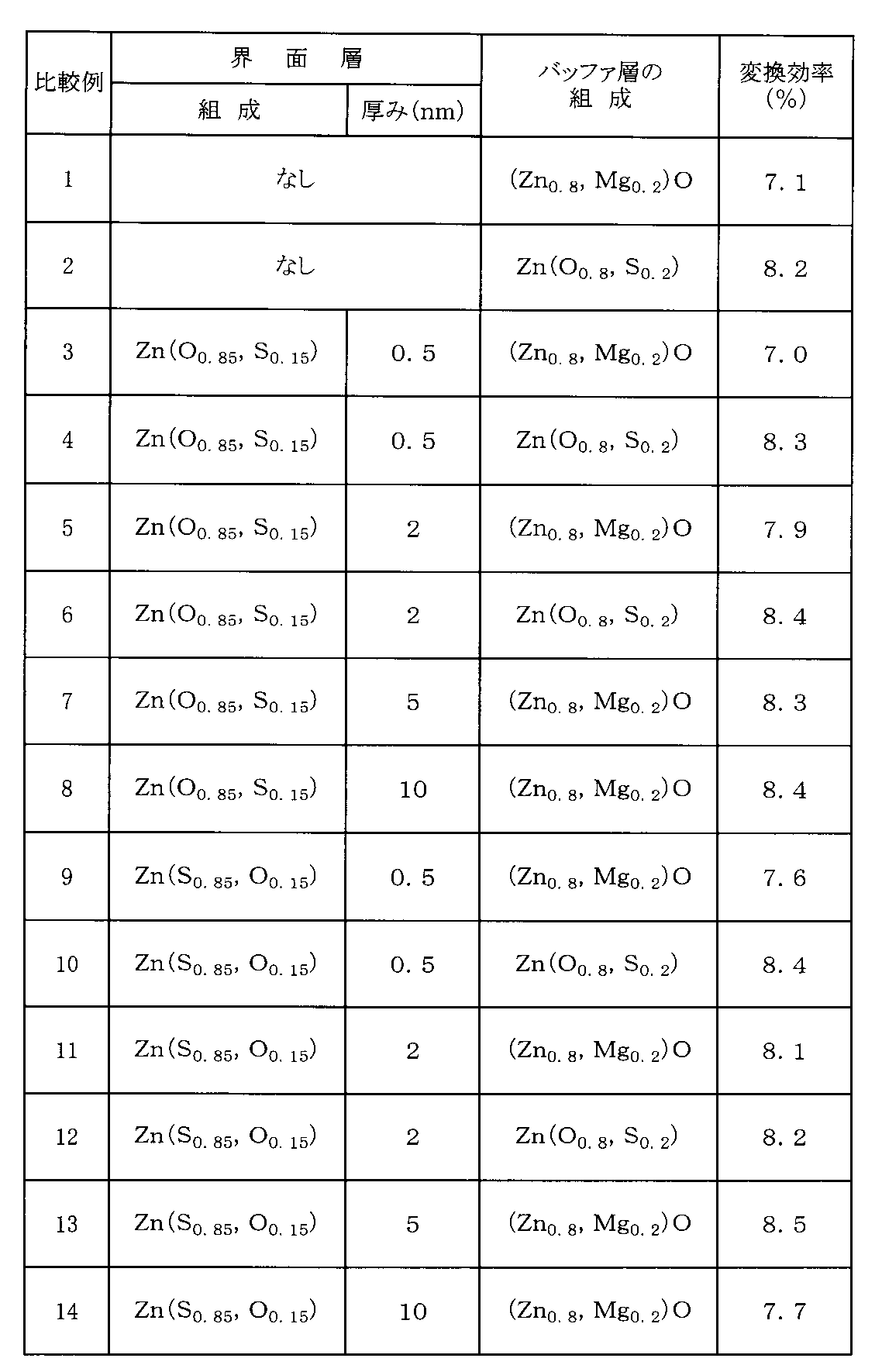 Figure JPOXMLDOC01-appb-T000012