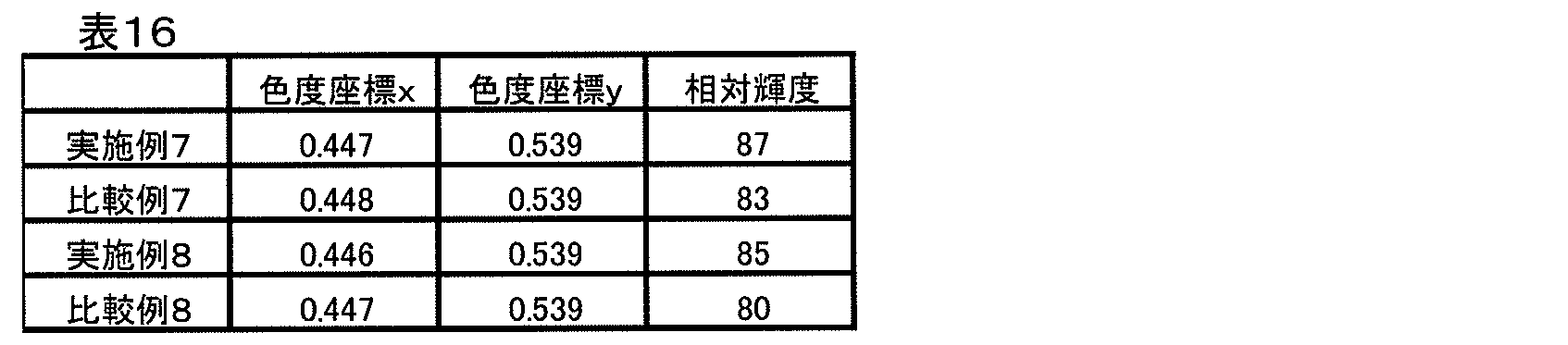 Figure JPOXMLDOC01-appb-T000017