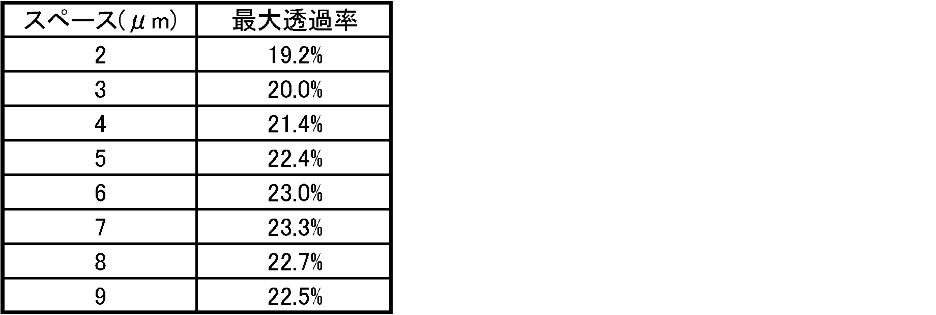 Figure JPOXMLDOC01-appb-T000002