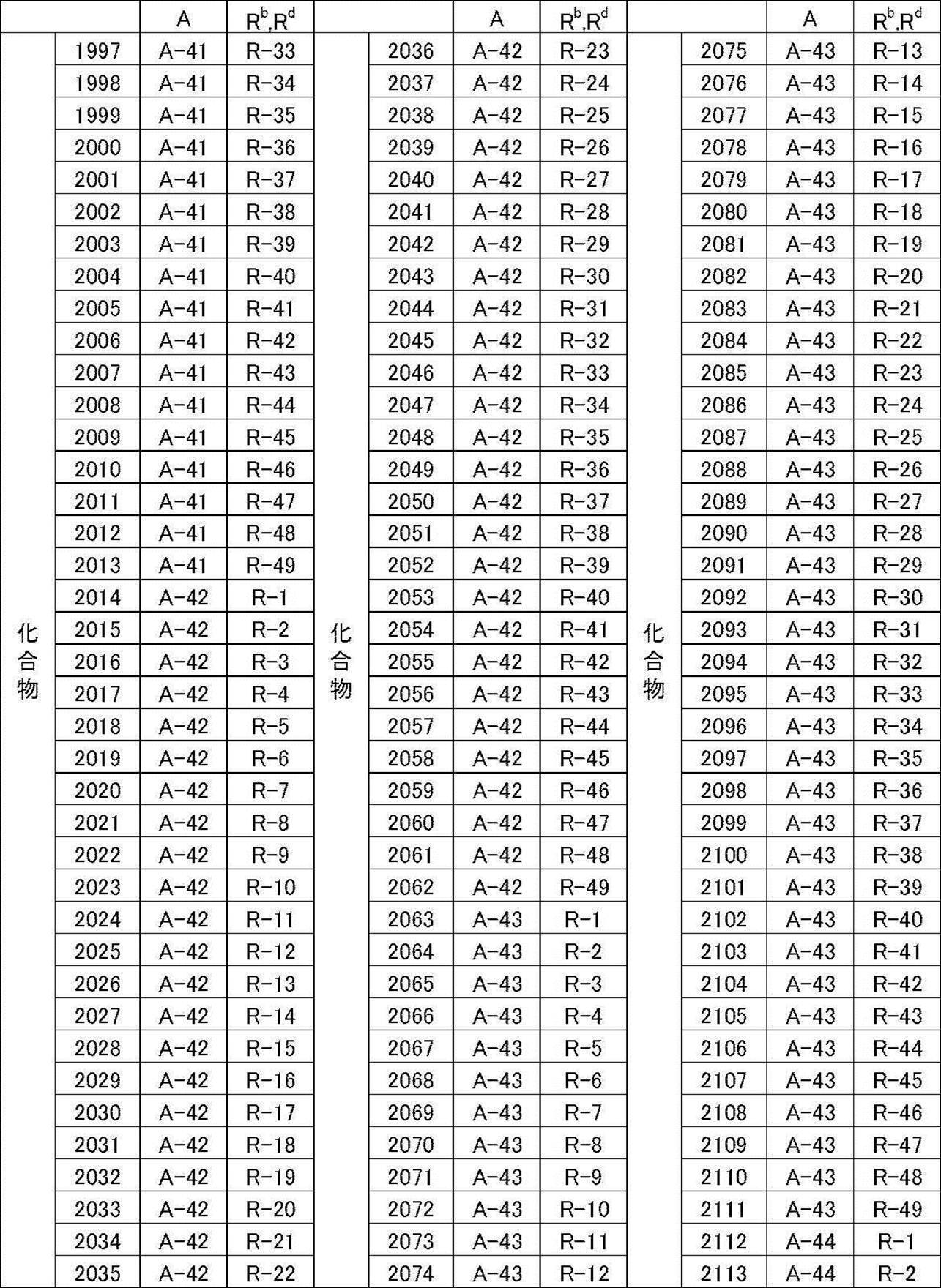 Figure JPOXMLDOC01-appb-T000041