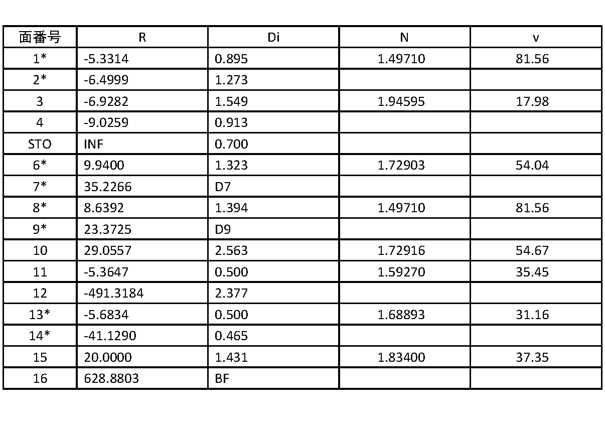 Figure JPOXMLDOC01-appb-T000010
