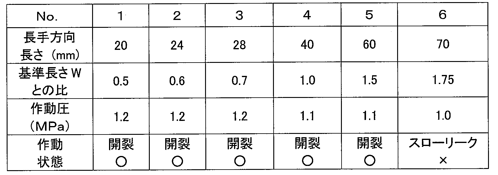 Figure JPOXMLDOC01-appb-T000004