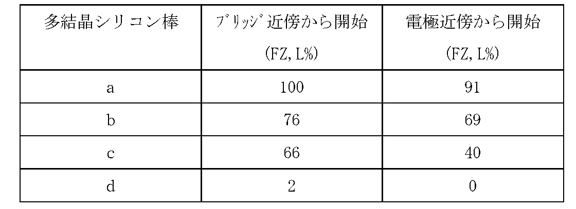 Figure JPOXMLDOC01-appb-T000004