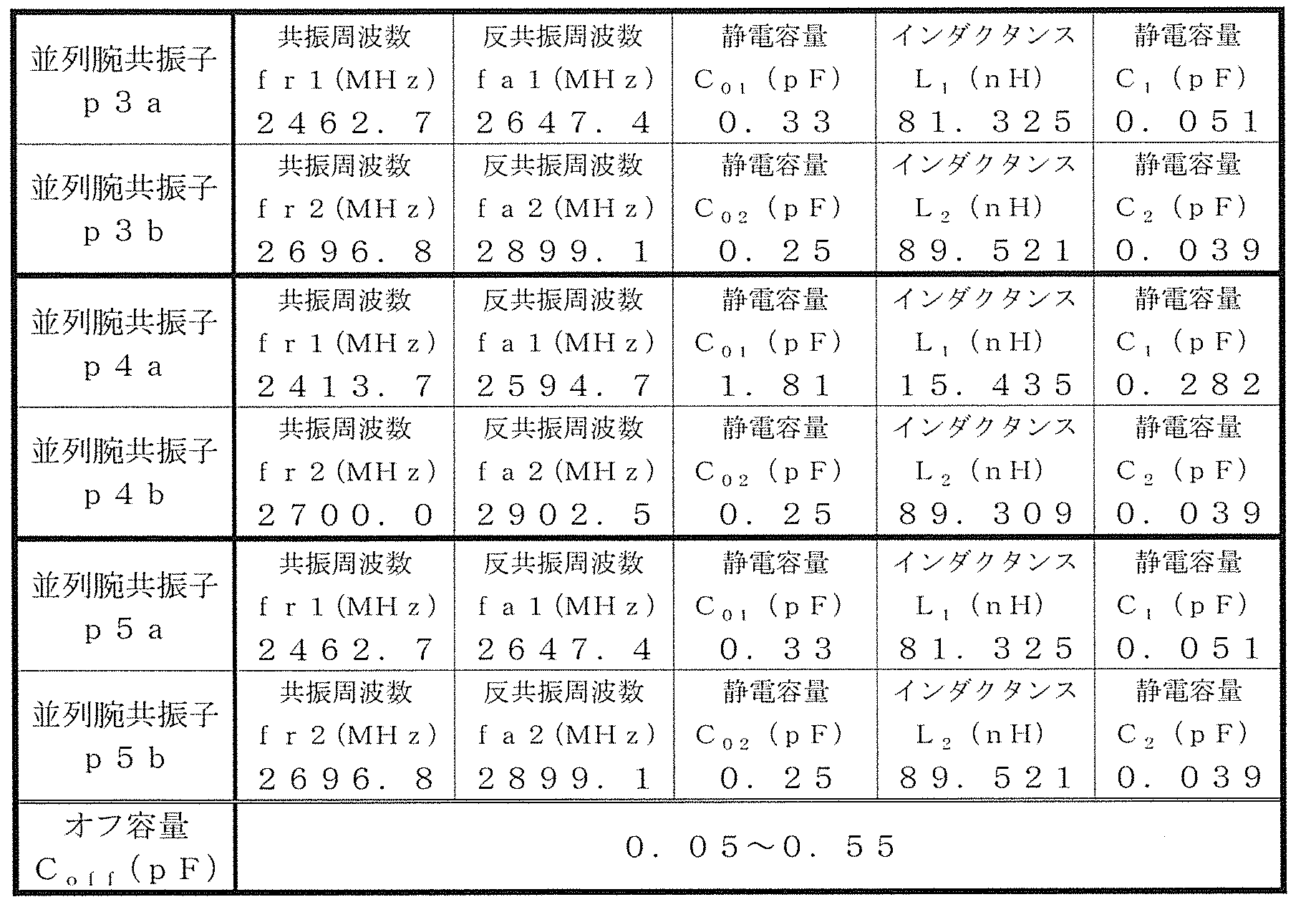 Figure JPOXMLDOC01-appb-T000034