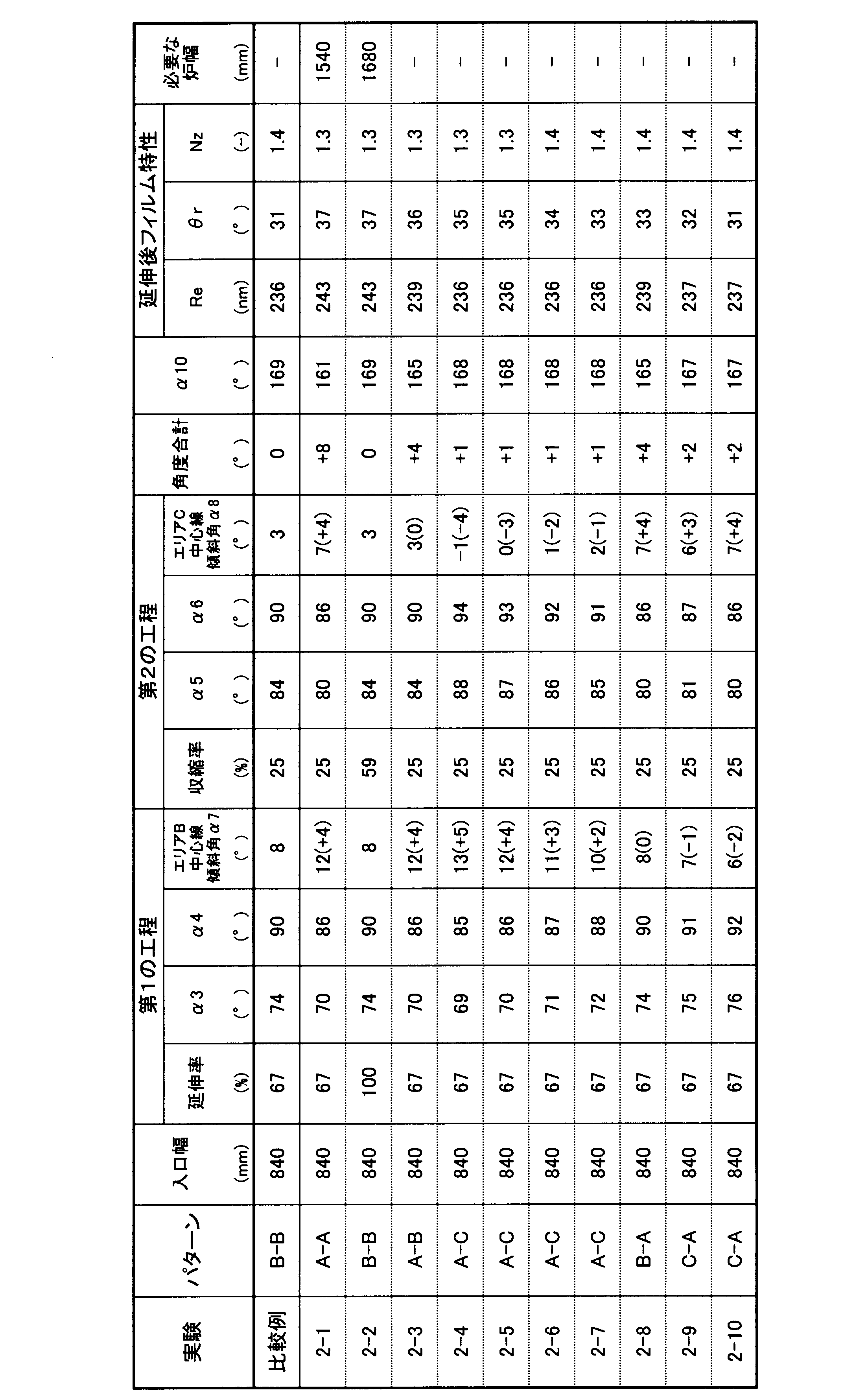 Figure JPOXMLDOC01-appb-T000006