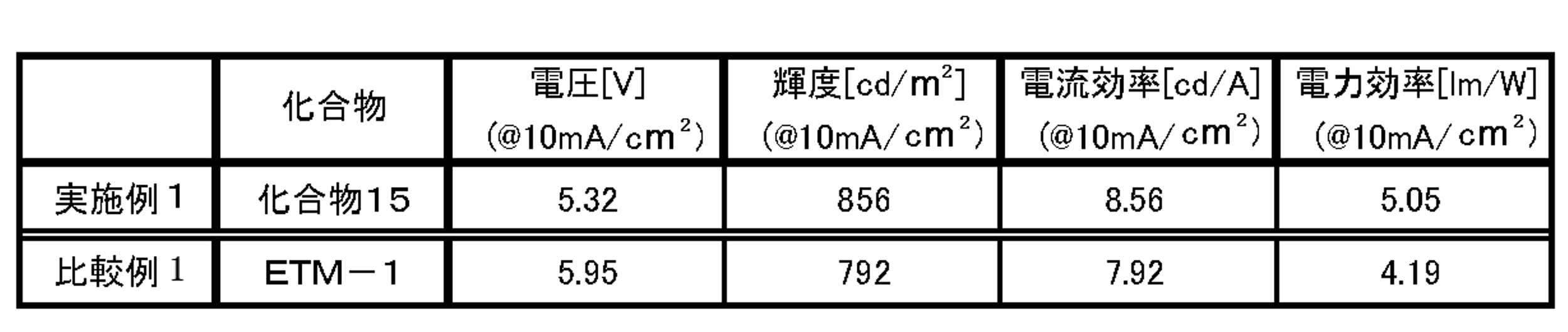 Figure JPOXMLDOC01-appb-T000075