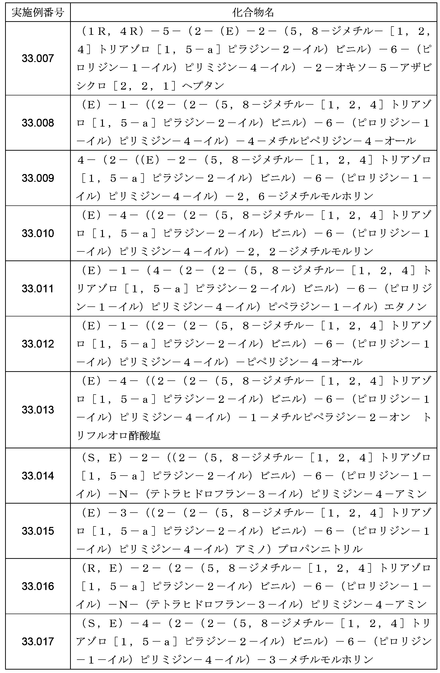 Figure JPOXMLDOC01-appb-T000116