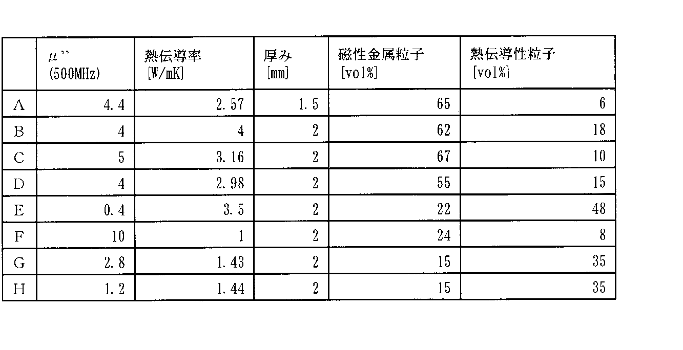 Figure JPOXMLDOC01-appb-T000004
