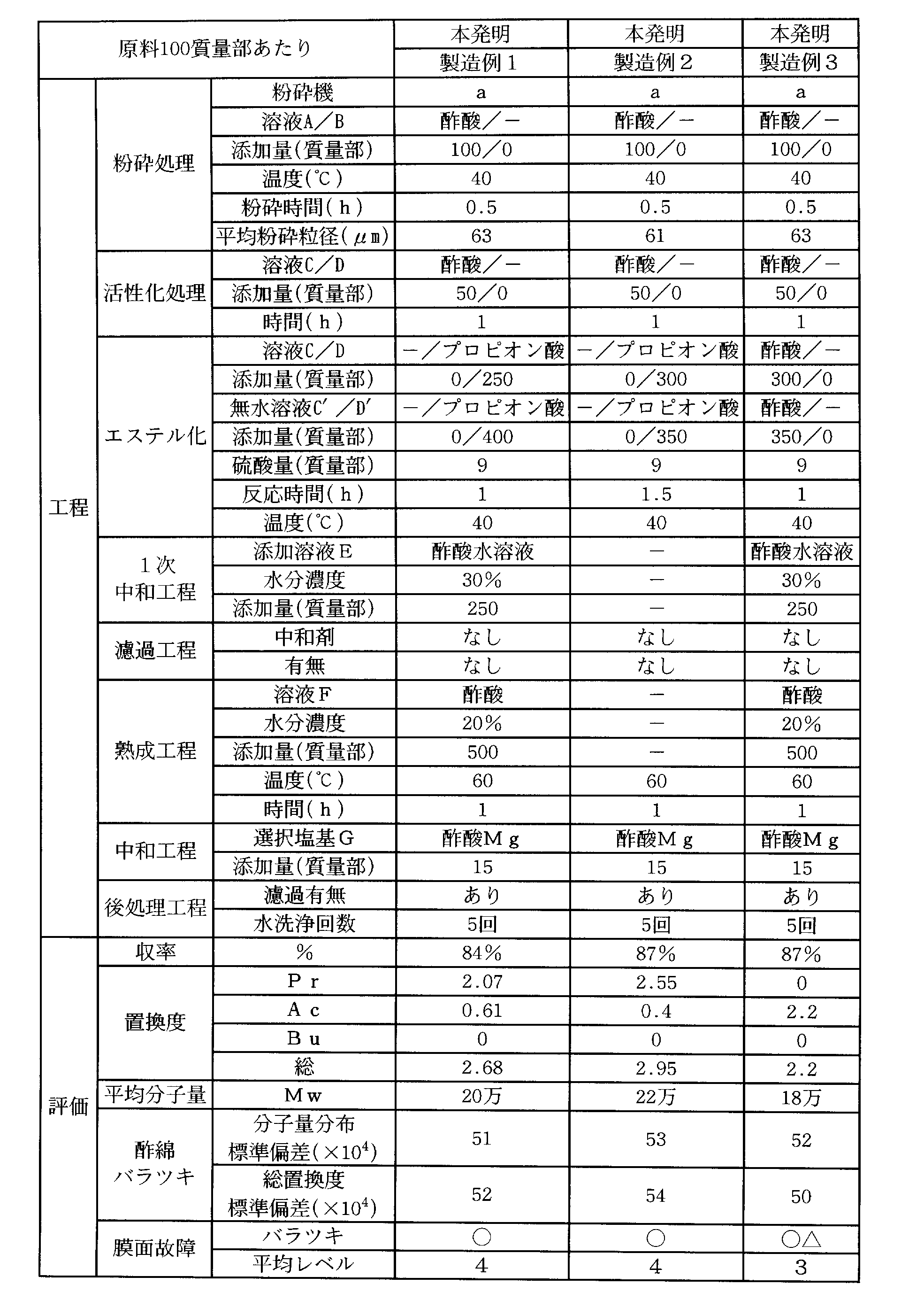 Figure JPOXMLDOC01-appb-T000001