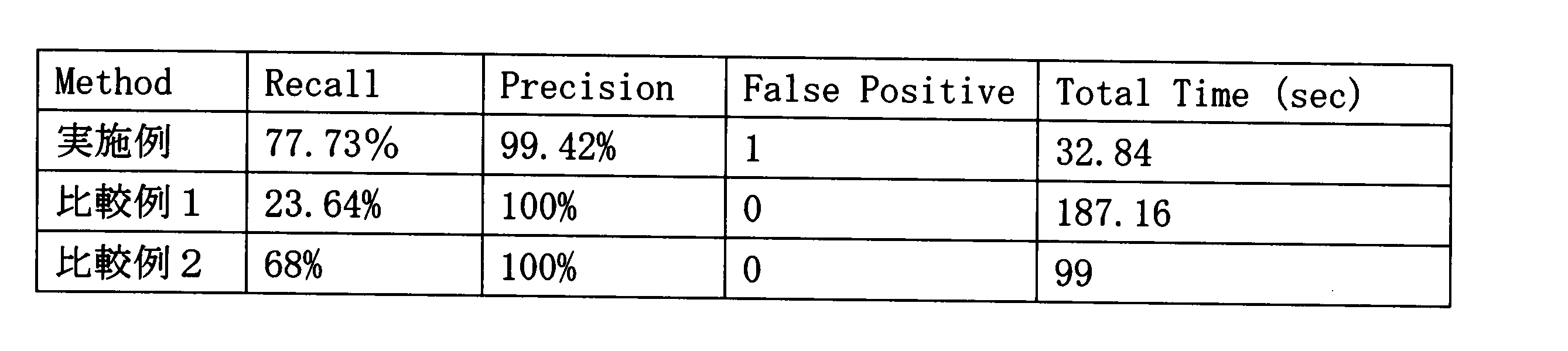 Figure JPOXMLDOC01-appb-T000002